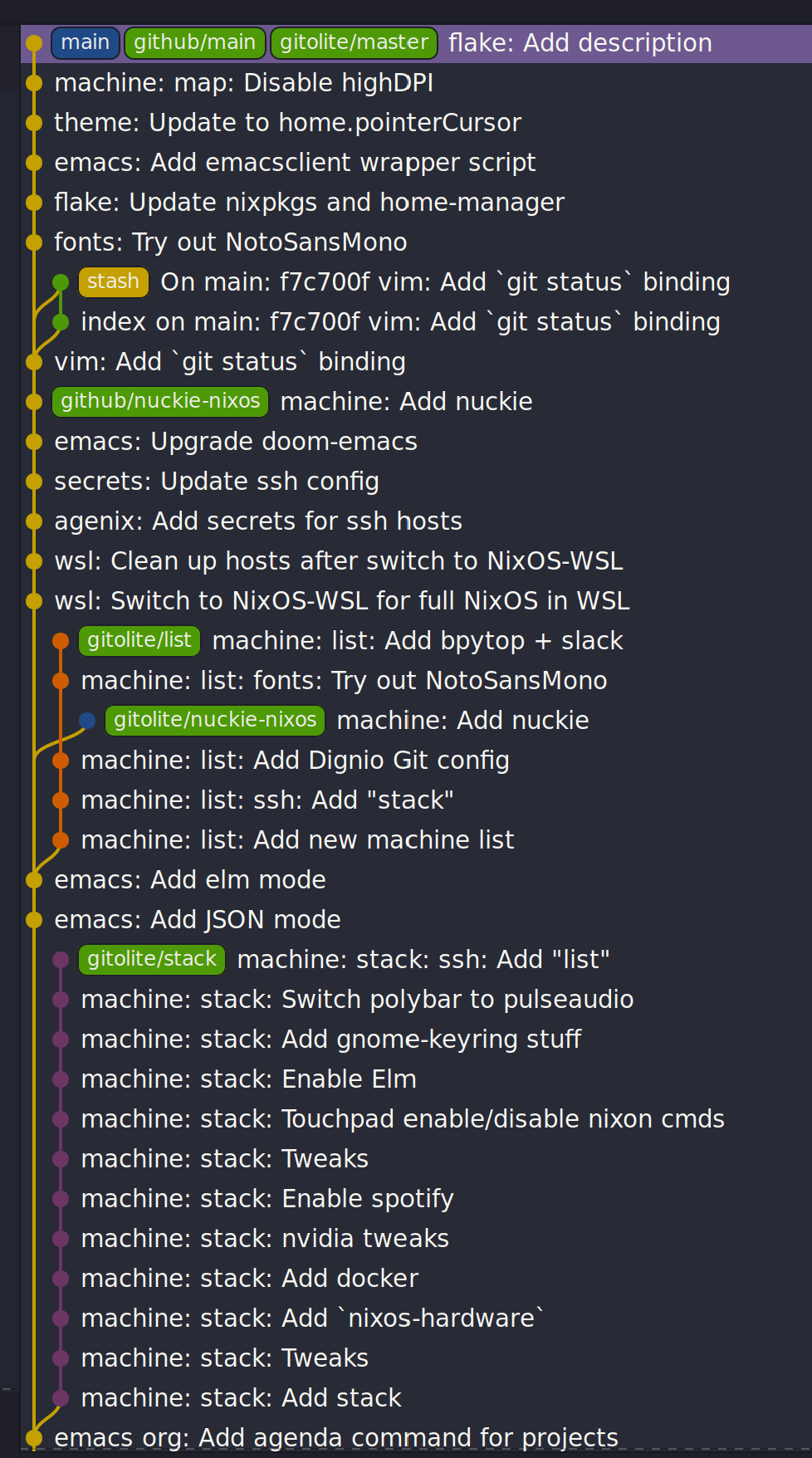 "dotfiles git branches"